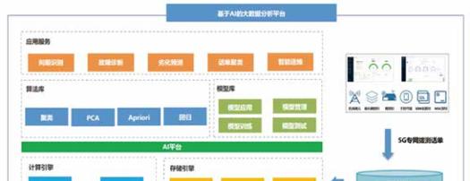 怎么分析网站的功能？网站功能分析的正确方法是什么？