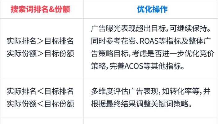网站关键词竞争激烈如何应对？有效策略有哪些？