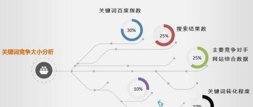 网站关键词竞争激烈如何应对？有效策略有哪些？