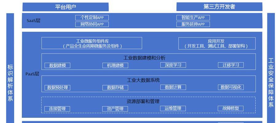 网站架构图怎么设计？设计时需要考虑哪些因素？