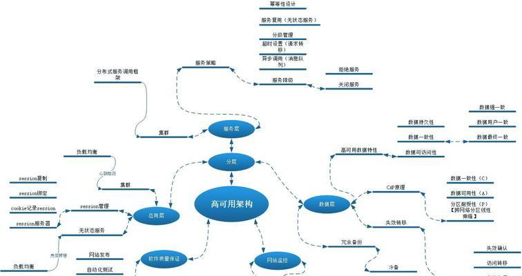 网站架构图怎么设计？设计时需要考虑哪些因素？