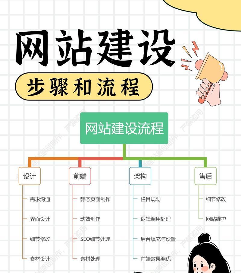 前端网站架构图怎么画的？绘制步骤和最佳实践是什么？