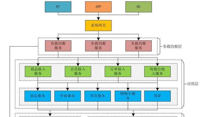网站架构图怎么画好看？有哪些设计技巧和工具推荐？