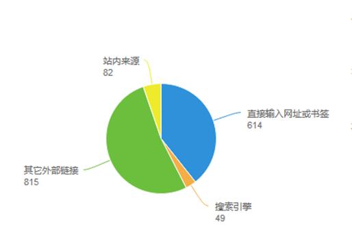 家用网站结构分析报告怎么写？报告中应包含哪些关键元素？