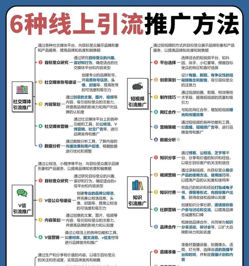 如何进行营销网站的推广？有哪些有效的策略和方法？
