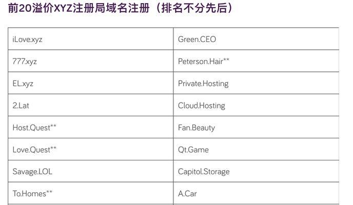 网站域名解析怎么填写？解析步骤和常见问题解答？