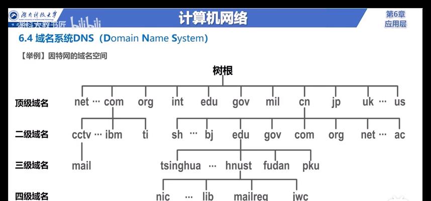 网站域名解析怎么填写？解析步骤和常见问题解答？