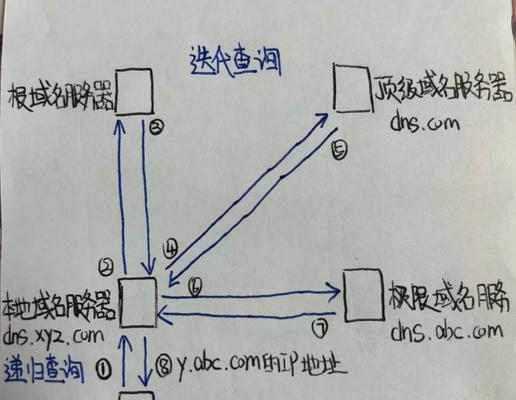 网站域名解析怎么填写？解析步骤和常见问题解答？