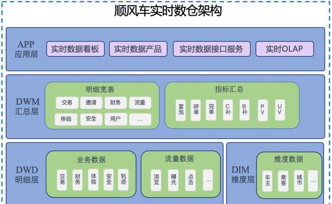 怎么做网站架构？网站架构设计的常见问题有哪些？