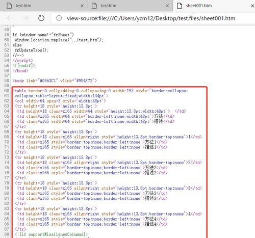 HTML表格标签全解析?如何正确使用表格标签? HTML表格标签全解析?如何正确使用表格标签?