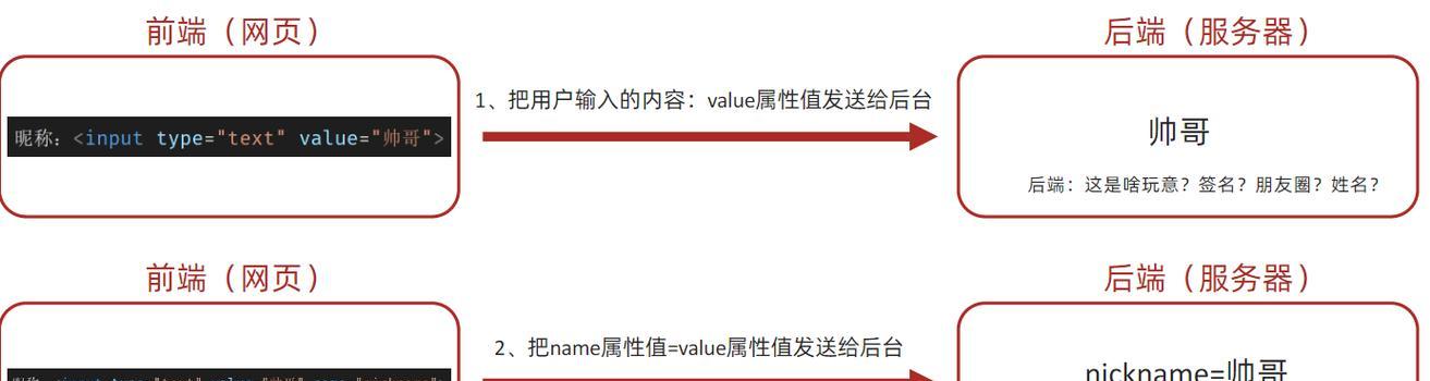 HTML如何定义下拉列表？有哪些常用方法实现？