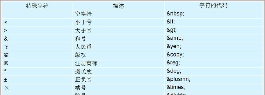 HTML主要结构有哪些？如何正确使用它们构建网页？