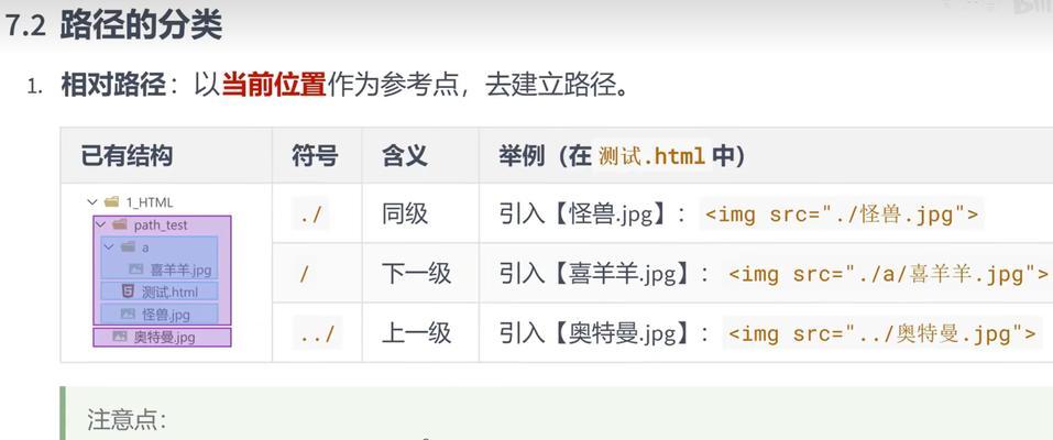 HTML符号有哪些？如何正确使用它们？