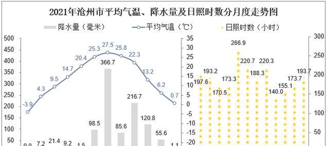 日照数据分析网站如何搭建？常见问题有哪些？