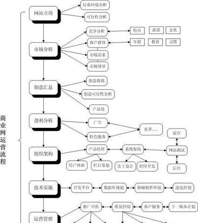 手机网站怎么做域名解析？解析步骤和注意事项是什么？