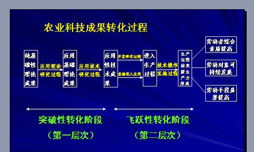 如何通过网站来推广农业？有哪些有效的策略和方法？