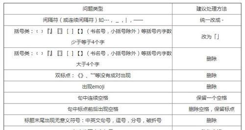 怎么算网站关键词堆砌？如何避免关键词堆砌影响SEO？