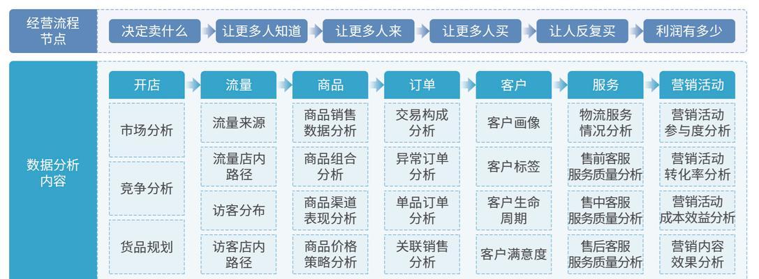 电商网站数据分析怎么做？如何通过数据优化销售策略？