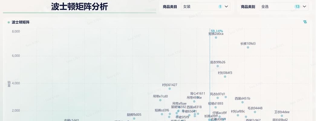 电商网站数据分析怎么做？如何通过数据优化销售策略？