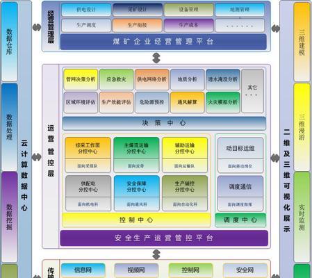 网站体系架构图怎么做？如何设计出高效的网站结构图？