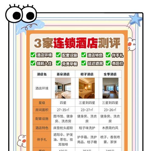 酒店网站市场分析怎么写？分析哪些关键因素？