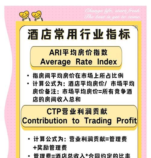 酒店网站市场分析怎么写？分析哪些关键因素？