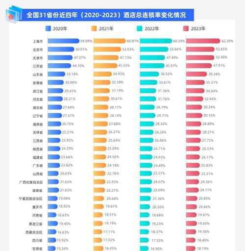 酒店网站市场分析怎么写？分析哪些关键因素？