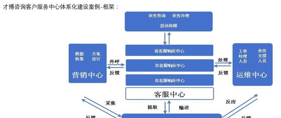 网站营销怎么快速找客户？有哪些高效策略？