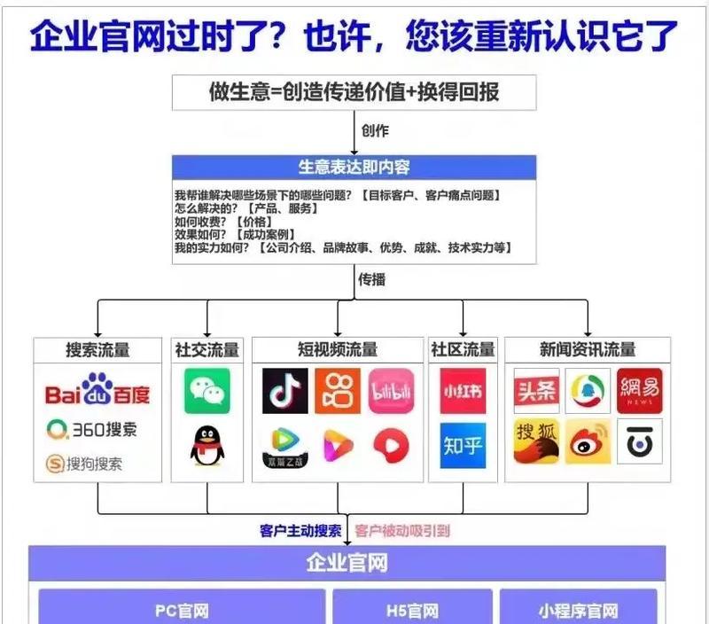 如何选择网站推广域名？选择域名时应考虑哪些因素？