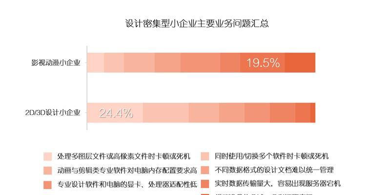小企业怎么优化网站营销？有哪些有效策略？