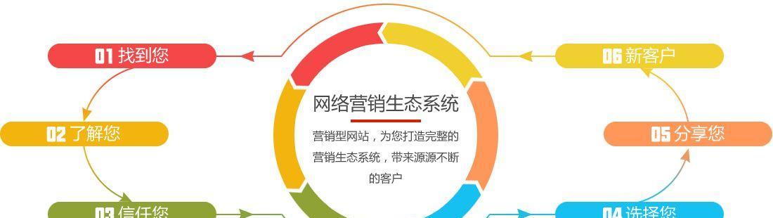 小企业怎么优化网站营销？有哪些有效策略？