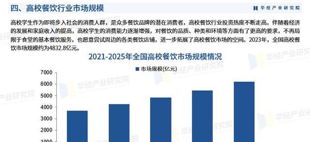 美食网站市场分析怎么写？分析哪些关键因素？
