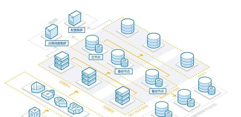 网站架构图复用怎么做？如何优化网站结构以提高复用性？