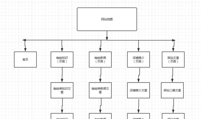 如何搭建网站地图？网站地图的搭建步骤和注意事项是什么？