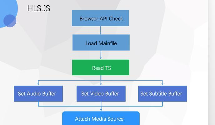 HTML5支持哪些图片格式？如何选择合适的图片格式？