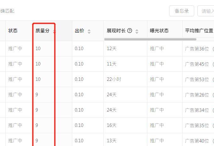怎么查网站关键词搜索量？有哪些工具可以使用？