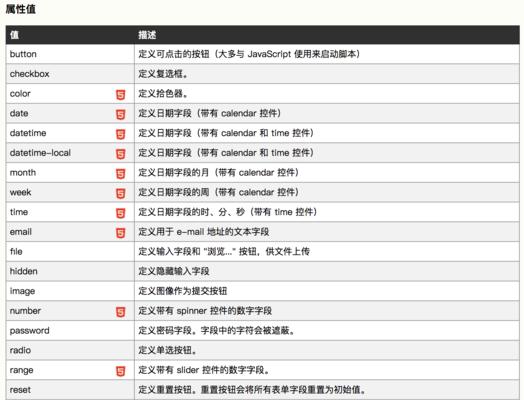 HTML5文字标签有哪些？它们各自的区别是什么？