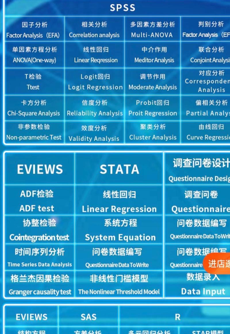 论文数据分析相关网站怎么做？如何选择合适的分析工具？
