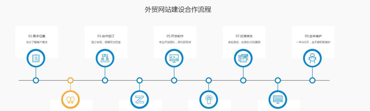 如何打造一个成功的贸易行业分析网站？常见问题有哪些？