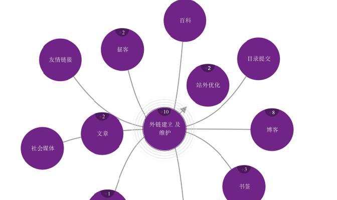 如何做好网站和搜索推广？掌握这些策略和技巧有效提升网站排名？