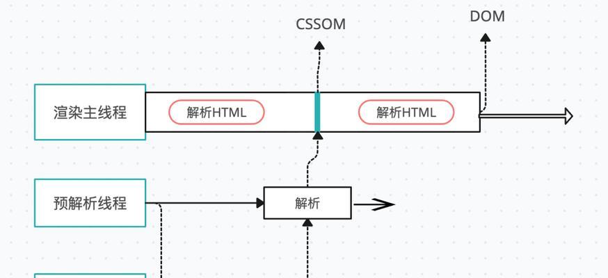 HTML节点有哪些类型？如何正确使用它们？