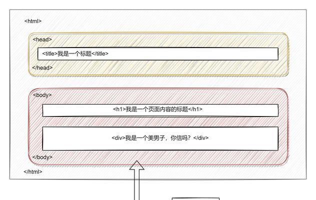 HTML节点有哪些类型？如何正确使用它们？