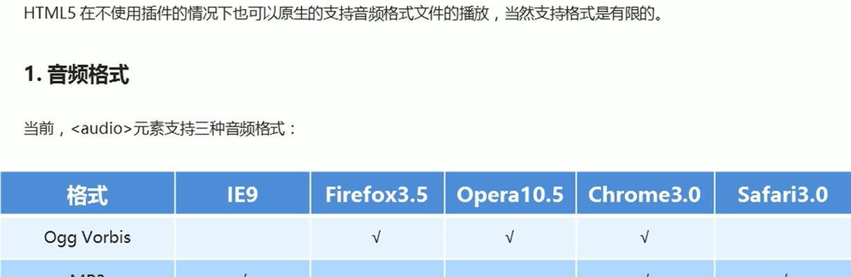 HTML视频标签支持哪些视频格式？常见问题解答