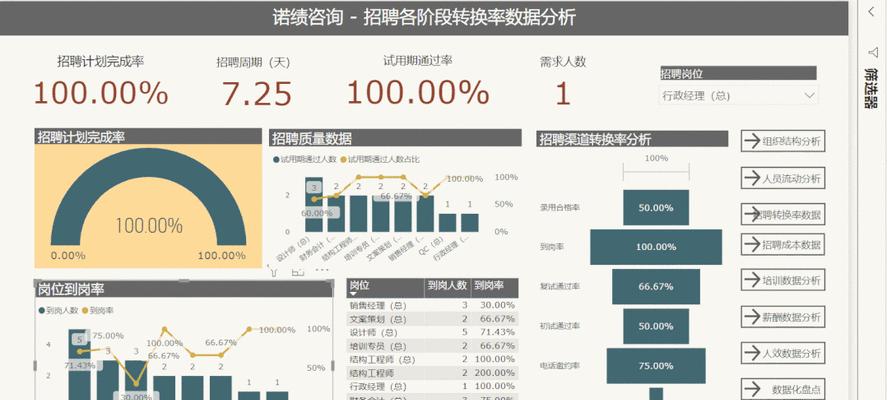 怎么分析一个网站的逻辑？网站逻辑分析的步骤和技巧是什么？