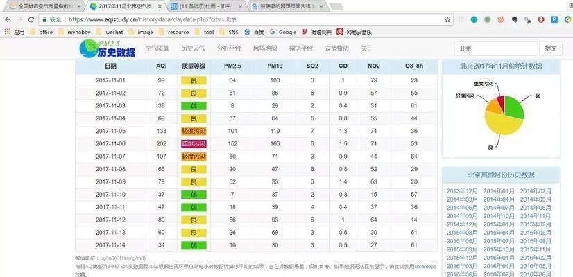 大连网站改版的费用是多少？改版后如何进行优化？