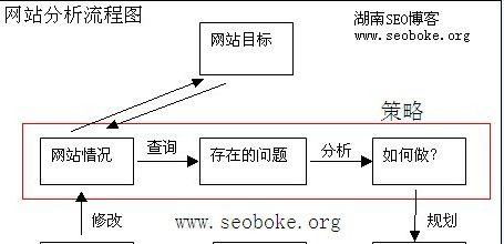 如何网站推广只选p火28星？有效策略有哪些？