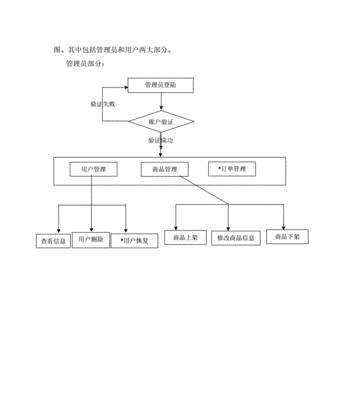 景点网站需求分析怎么写？如何确保内容满足游客需求？