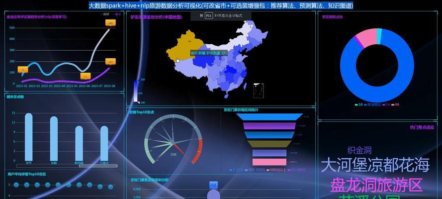 景点网站需求分析怎么写？如何确保内容满足游客需求？