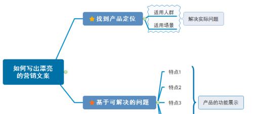 网站架构讲解怎么写文案？如何让内容更吸引用户？