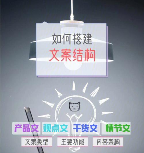 网站架构讲解怎么写文案？如何让内容更吸引用户？